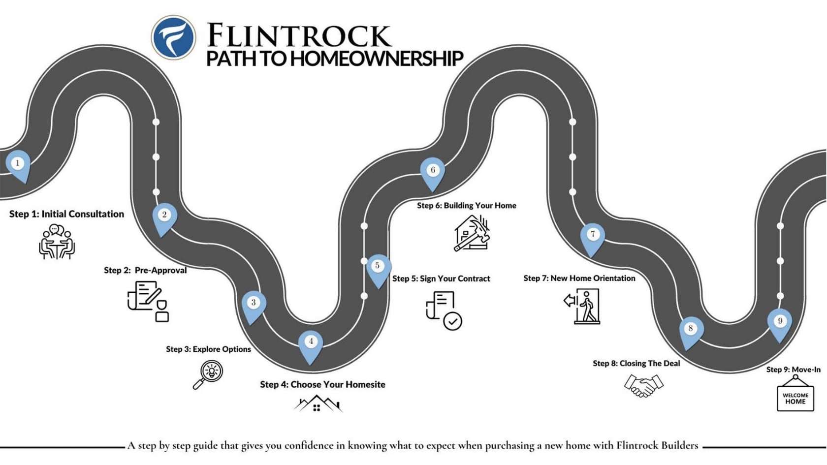 Road Map